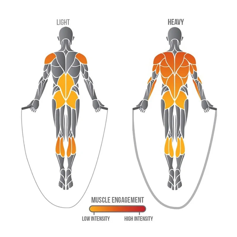 PowerPulse™ Pro Rope – Weighted Jump Trainer